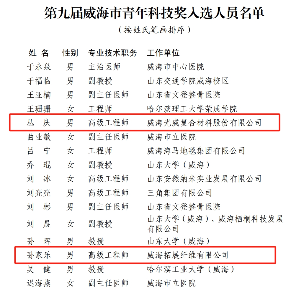 名单.png 名单.png