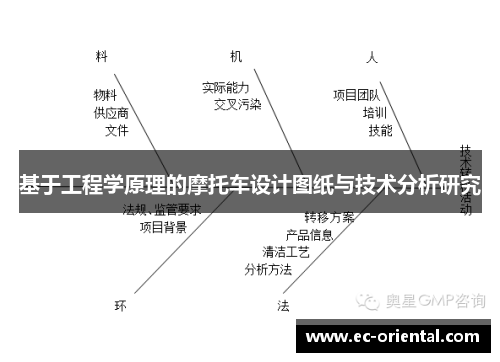 基于工程学原理的摩托车设计图纸与技术分析研究